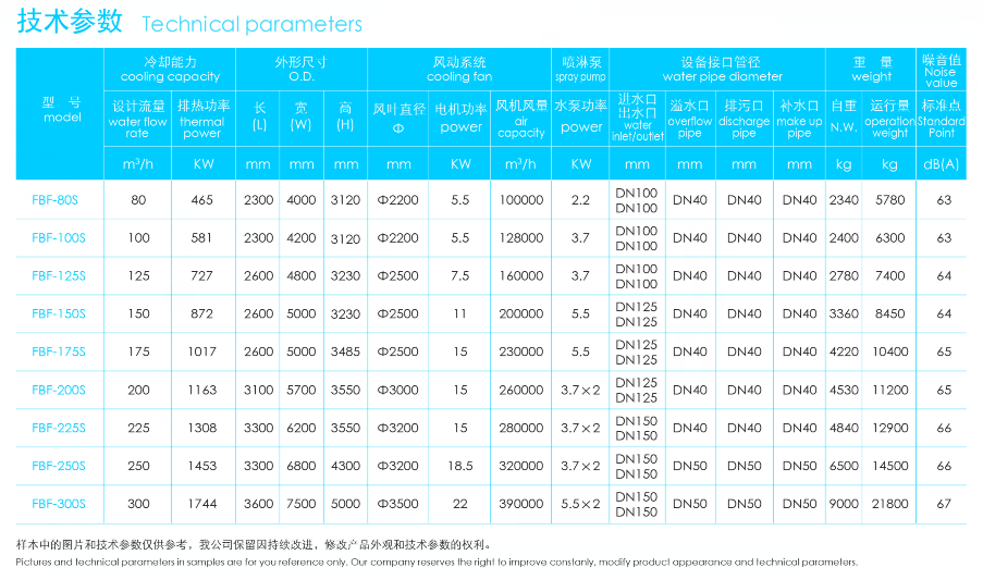 復合流閉式冷卻塔雙進風技術(shù)參數(shù)